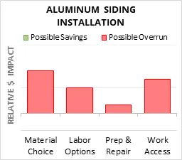 Cost to Install Aluminum Siding - 2026 Cost Calculator (Customizable)